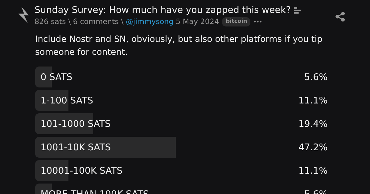 Sunday Survey: How much have you zapped this week? \ stacker news ~bitcoin